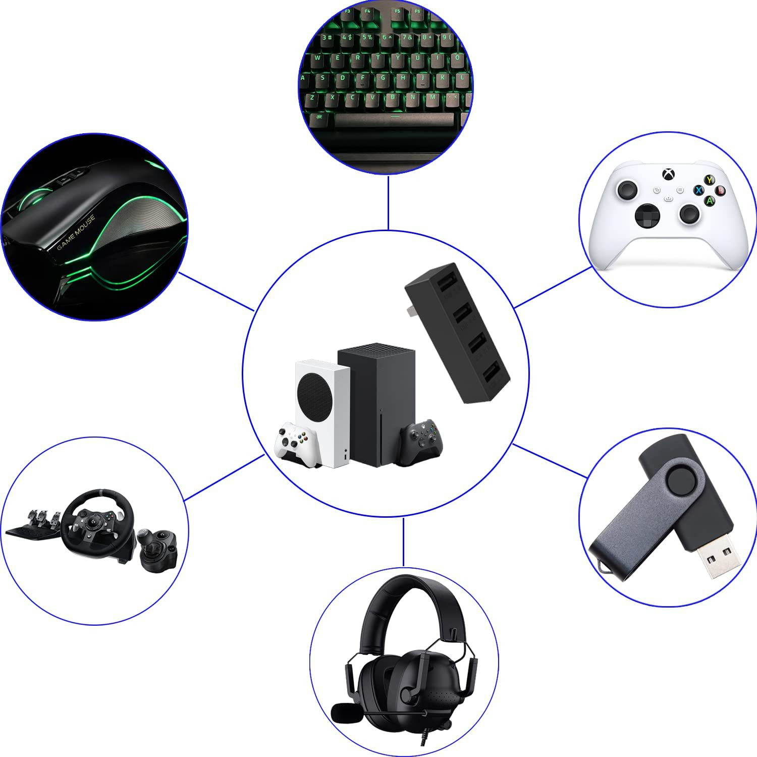 4 Poort Usb2.0 Hub Voor Xbox S - Xbox Phone Accessories recensie en prijs